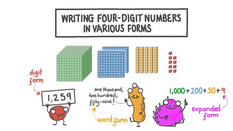 write 5 examples where we use 4 digit number